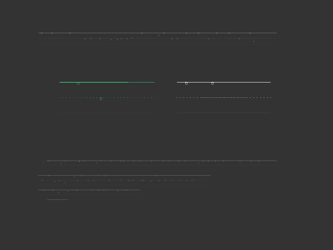 DN Manuscript Start Dot Rule